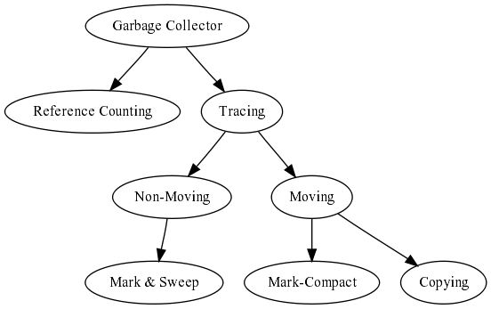 Basic algorithms summary