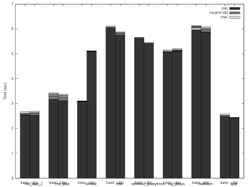 https://llucax.com:443/blog/posts/2010/07/13-time.png
