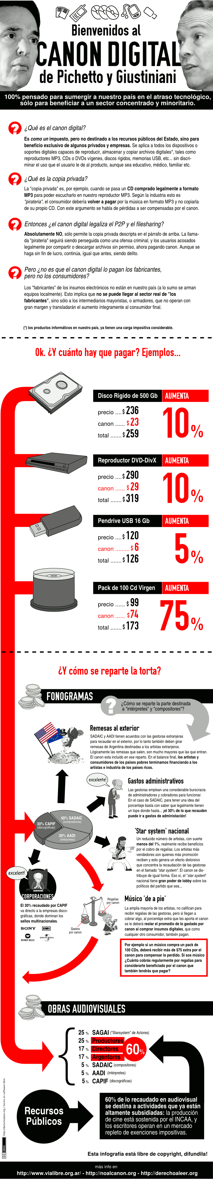https://llucax.com:443/blog/posts/2011/06/30-bienvenidos-al-canon-digital.png