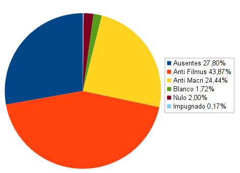 https://llucax.com:443/blog/posts/2011/07/31-porcentajes-mentirosos.png